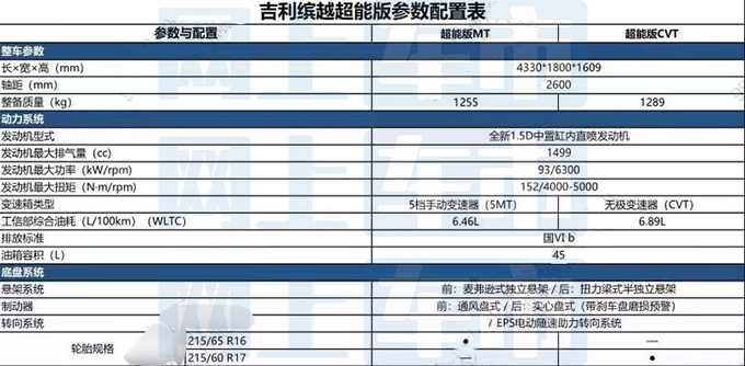 <a href=https://www.qzqcw.com/z/jili/ target=_blank class=infotextkey>吉利</a>新缤越配置曝光本月上市 4S店6万起售-图10