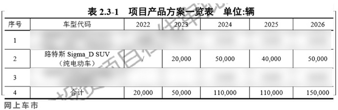 换标<a href=https://www.qzqcw.com/z/woerwo/ target=_blank class=infotextkey>沃尔沃</a>XC60 路特斯第2款SUV曝光 40万起售-图4