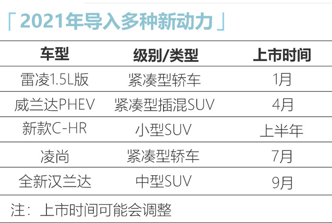 <a href=https://www.qzqcw.com/z/guangqi/ target=_blank class=infotextkey>广汽</a><a href=https://www.qzqcw.com/z/fengtian/ target=_blank class=infotextkey>丰田</a>2021产品规划曝光 全新<a href=https://www.qzqcw.com/z/fengtian/hanlanda/ target=_blank class=infotextkey>汉兰达</a>+凌尚领衔-图3