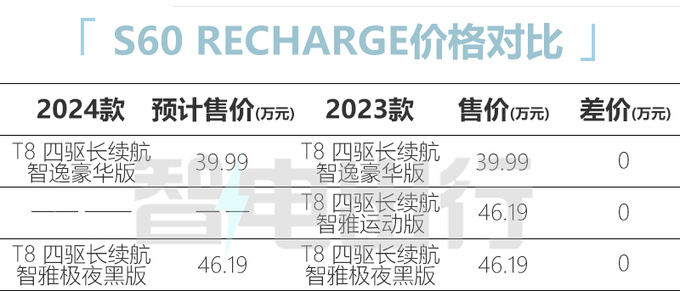 <a href=https://www.qzqcw.com/z/woerwo/ target=_blank class=infotextkey>沃尔沃</a>新S60配置曝光 取消入门2.0T 或30.69万起售-图2