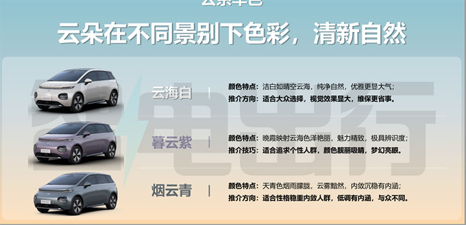 宝骏云朵销售资料曝光7月28日预售 预计9.68万起售-图7