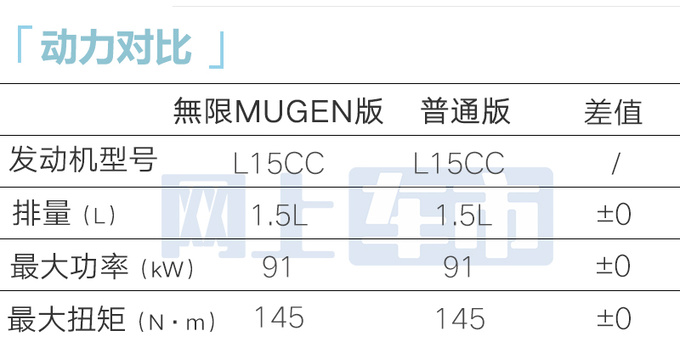 全面降价<a href=https://www.qzqcw.com/z/bentian/ target=_blank class=infotextkey><a href=https://www.qzqcw.com/z/bentian/ target=_blank class=infotextkey>本田</a></a>新飞度售XX.XX万起 换新发动机-图5