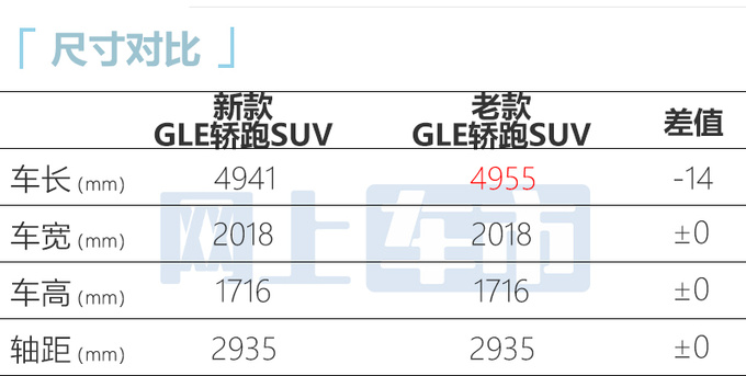 官涨4.9万<a href=https://www.qzqcw.com/z/benchi/ target=_blank class=infotextkey>奔驰</a>新GLE轿跑84.38万起售 动力更强-图7