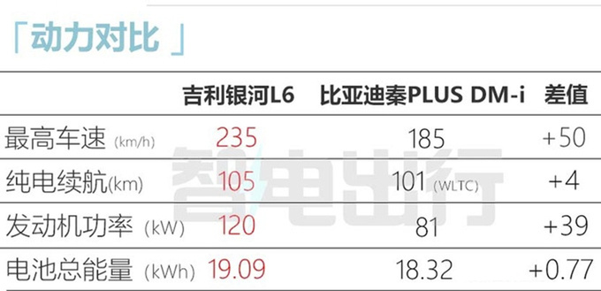 <a href=https://www.qzqcw.com/z/jili/ target=_blank class=infotextkey>吉利</a>银河L6首曝预计8月上市 搭AI全场景智能交互-图10