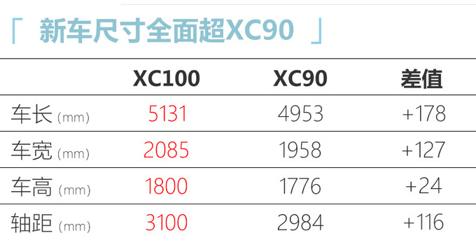 <a href=https://www.qzqcw.com/z/woerwo/ target=_blank class=infotextkey>沃尔沃</a>将推XC100内部代号616 PK<a href=https://www.qzqcw.com/z/baoma/ target=_blank class=infotextkey><a href=https://www.qzqcw.com/z/baoma/ target=_blank class=infotextkey>宝马</a></a>X7<a href=https://www.qzqcw.com/z/benchi/ target=_blank class=infotextkey>奔驰</a>GLS-图2