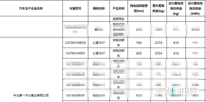 <a href=https://www.qzqcw.com/z/hongqi/ target=_blank class=infotextkey>红旗</a>4S全新轿车3月上市配贯穿联屏 空间超H7-图20