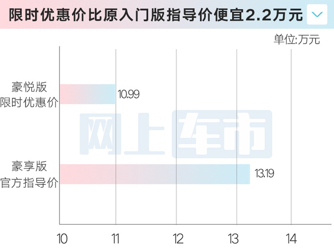 省x.x万少x项配置<a href=https://www.qzqcw.com/z/qirui/ target=_blank class=infotextkey>奇瑞</a>新瑞虎8PLUS限时售10.99万-图5