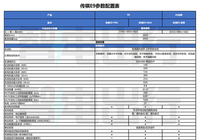 传祺E9配置曝光仅顶配提供M8同款前脸 最快5月上市-图5