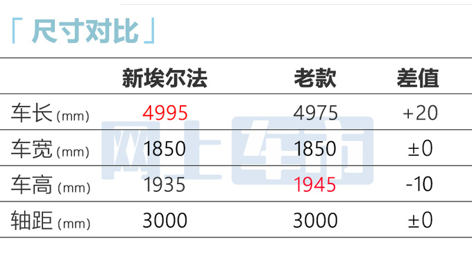 官方涨价6万<a href=https://www.qzqcw.com/z/fengtian/ target=_blank class=infotextkey>丰田</a>新埃尔法售89.9-90.9万 内饰更高级-图8