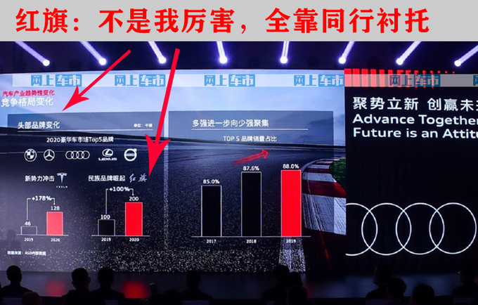 两年销量增长近7倍<a href=https://www.qzqcw.com/z/hongqi/ target=_blank class=infotextkey>红旗</a>被<a href=https://www.qzqcw.com/z/aodi/ target=_blank class=infotextkey>奥迪</a>视为重要竞争对手-图1