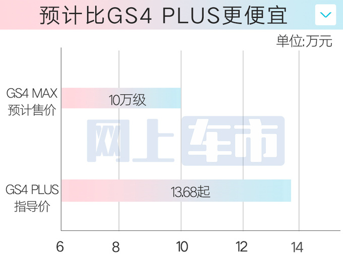 传祺GS4升级版或4月上市加长14cm 撞脸<a href=https://www.qzqcw.com/z/fengtian/ target=_blank class=infotextkey>丰田</a><a href=https://www.qzqcw.com/z/fengtian/hanlanda/ target=_blank class=infotextkey>汉兰达</a>-图2