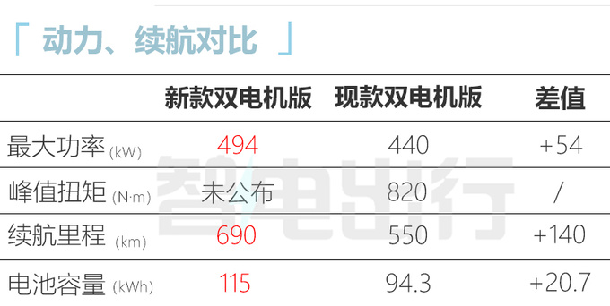 新高合Hiphi X配置曝光换大容量电池 续航达800km-图4