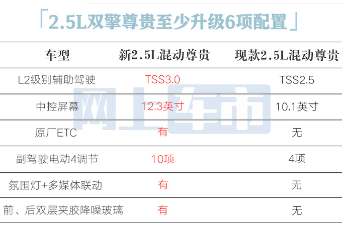 <a href=https://www.qzqcw.com/z/fengtian/ target=_blank class=infotextkey>丰田</a>新亚洲龙2天后上市停售燃油车卖多少钱合适-图16