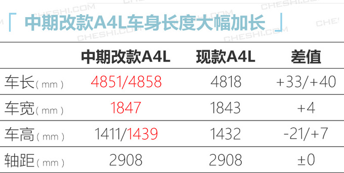 <a href=https://www.qzqcw.com/z/aodi/ target=_blank class=infotextkey>奥迪</a>改款A4L价格将上调 30.8万元起售超<a href=https://www.qzqcw.com/z/baoma/ target=_blank class=infotextkey><a href=https://www.qzqcw.com/z/baoma/ target=_blank class=infotextkey>宝马</a></a>3系-图7