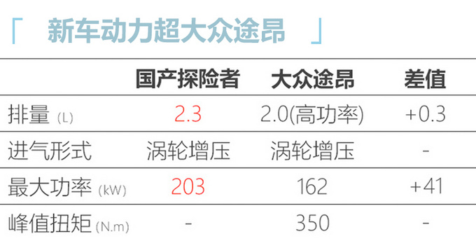 <a href=https://www.qzqcw.com/z/kaidilake/ target=_blank class=infotextkey>凯迪拉克</a>CT4领衔 二季度这5款美系新车值得关注-图20