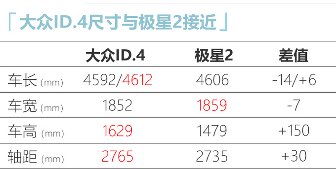 <a href=https://www.qzqcw.com/z/dazhong/ target=_blank class=infotextkey>大众</a> ID.4于11月3日国内首发 续航550km pk蔚来ES6-图1