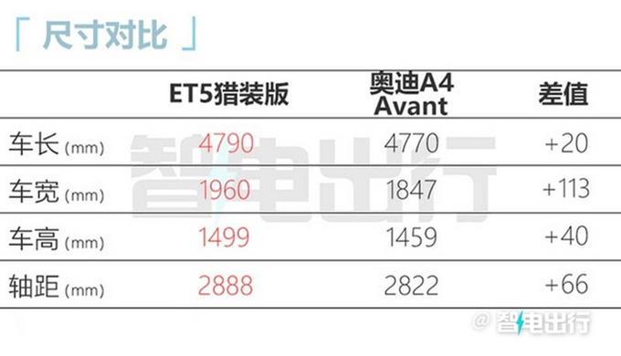 蔚来ET5猎装版6月15日上市配无框车门+激光雷达-图5