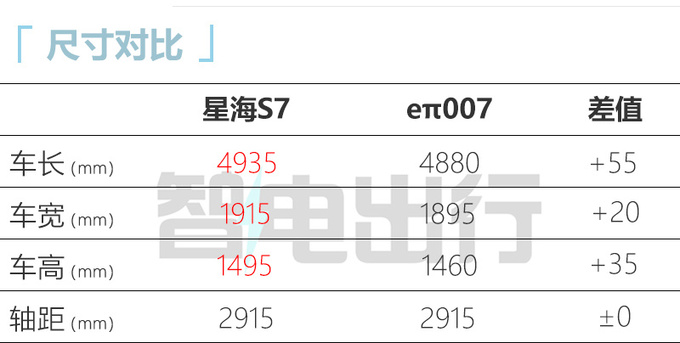 风行星海S7换壳奕派0074S店7月上市 售13万起-图1