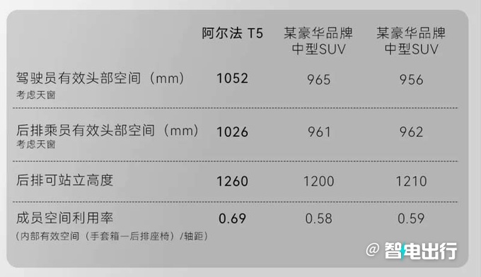 极狐阿尔法T5年底上市4S店销售预计卖15-20万-图3