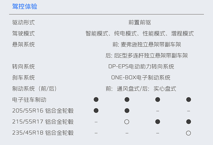 <a href=https://www.qzqcw.com/z/jili/ target=_blank class=infotextkey>吉利</a>银河L6配置曝光官方预计卖14-18万元-图2