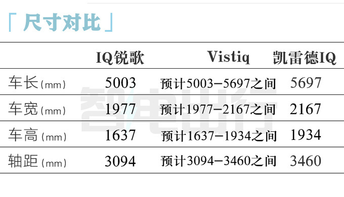 <a href=https://www.qzqcw.com/z/kaidilake/ target=_blank class=infotextkey>凯迪拉克</a>XT6纯电现身国内或命名-锐意 PK问界M9-图9