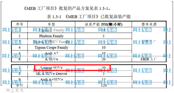 上汽<a href=https://www.qzqcw.com/z/dazhong/ target=_blank class=infotextkey>大众</a>大号ID.4X曝光 目标销量比蔚来ES6高两倍多-图1