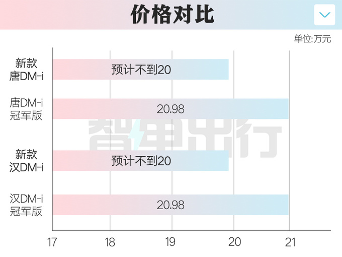 <a href=https://www.qzqcw.com/z/biyadi/ target=_blank class=infotextkey>比亚迪</a>新汉/唐到店销售2月28日上市 比冠军版便宜-图3