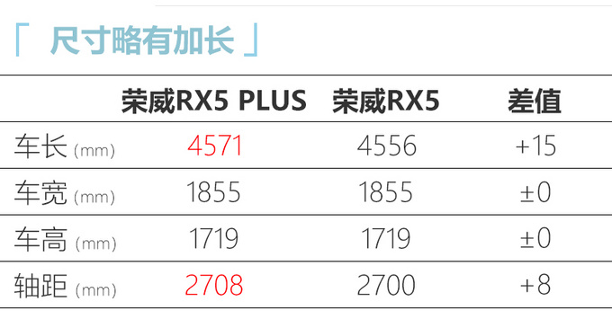 <a href=https://www.qzqcw.com/z/rongwei/ target=_blank class=infotextkey>荣威</a>RX5 PLUS上市 车身尺寸加长XX.XX万起售-图10