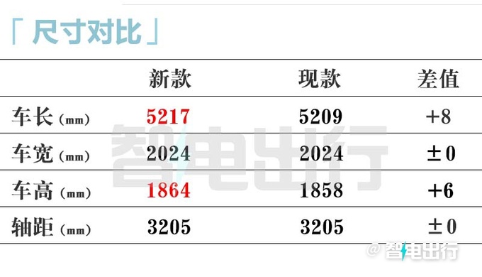 极氪销售009家庭版7月15日发布价格有惊喜-图13