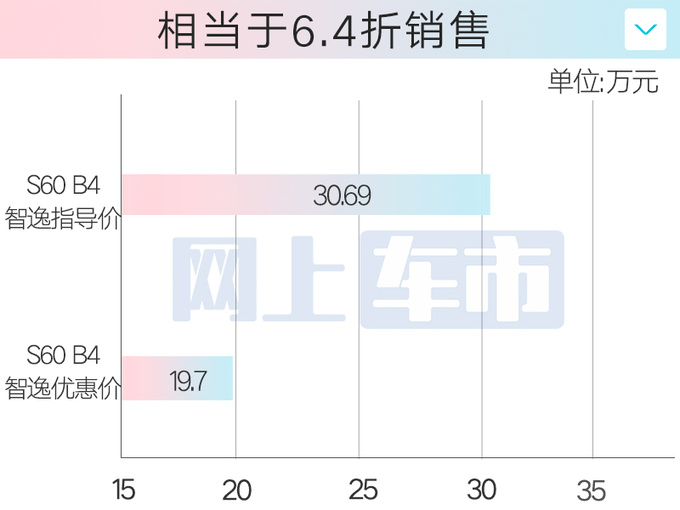 <a href=https://www.qzqcw.com/z/woerwo/ target=_blank class=infotextkey>沃尔沃</a>新S60动力升级-超<a href=https://www.qzqcw.com/z/baoma/ target=_blank class=infotextkey><a href=https://www.qzqcw.com/z/baoma/ target=_blank class=infotextkey>宝马</a></a>3系现款优惠11.68万-图10