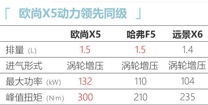 <a href=https://www.qzqcw.com/z/changan/ target=_blank class=infotextkey>长安</a>欧尚X5 12天后上市 预售价6.99万起-配运动座椅-图6