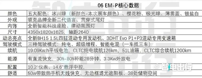 新领克06内部资料曝光销售预计卖13-17万元-图4