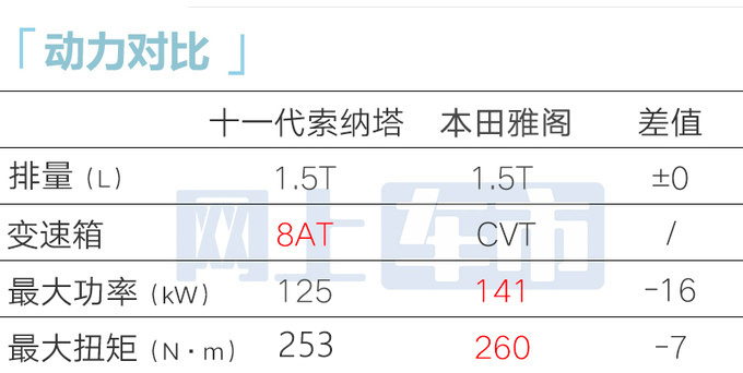 最高降X万北京<a href=https://www.qzqcw.com/z/xiandai/ target=_blank class=infotextkey>现代</a>11代<a href=https://www.qzqcw.com/z/xiandai/suonata/ target=_blank class=infotextkey>索纳塔</a>售XX万起-图2