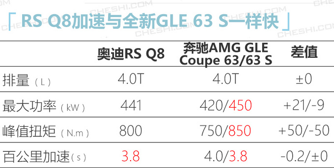 <a href=https://www.qzqcw.com/z/aodi/ target=_blank class=infotextkey>奥迪</a>Q8高性能版国内实拍 搭<a href=https://www.qzqcw.com/z/lanbojini/ target=_blank class=infotextkey>兰博基尼</a>同款4.0T-图2