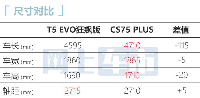 省4000元买新款<a href=https://www.qzqcw.com/z/dongfeng/ target=_blank class=infotextkey>东风</a>风行新T5 EVO售9.99-13.99万-图7