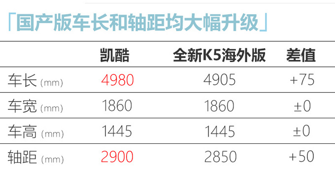 <a href=https://www.qzqcw.com/z/dongfeng/ target=_blank class=infotextkey>东风</a>悦达<a href=https://www.qzqcw.com/z/qiya/ target=_blank class=infotextkey>起亚</a>将推3款新车 旗舰轿车凯酷9月开卖-图10