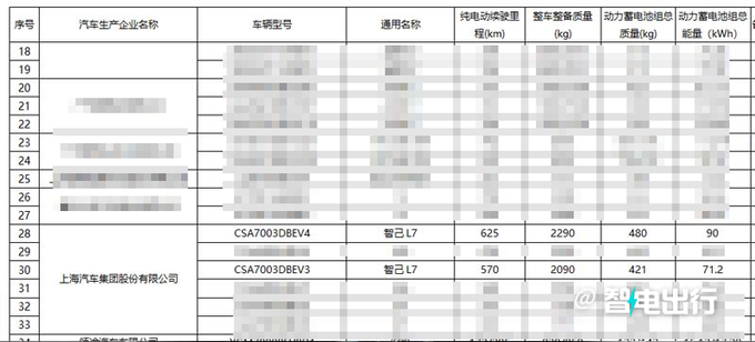 新款智己L7或10月上市推入门版 或大幅官降-图19