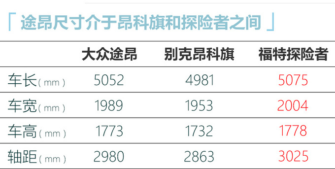 <a href=https://www.qzqcw.com/z/dazhong/ target=_blank class=infotextkey>大众</a>中期改款途昂路试谍照 4月发布 预计30万起售-图2