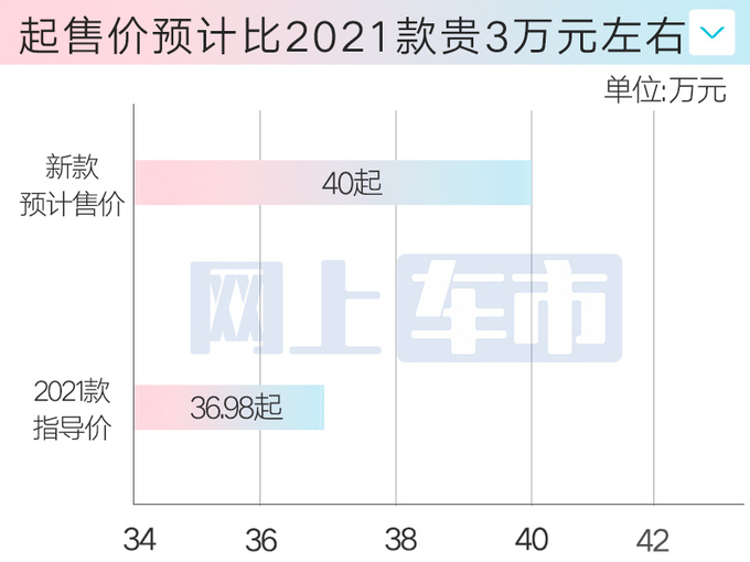 <a href=https://www.qzqcw.com/z/fute/ target=_blank class=infotextkey>福特</a>4S店新Mustang<a href=https://www.qzqcw.com/z/fute/yema/ target=_blank class=infotextkey>野马</a>6月21日上市卖40万起-图1