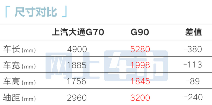 上汽大通G70开启预订11月上市 搭2.0T+9AT-图4