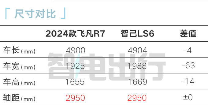 上汽飞凡新R7 11月上市座舱升级 预计售21.99万起-图4