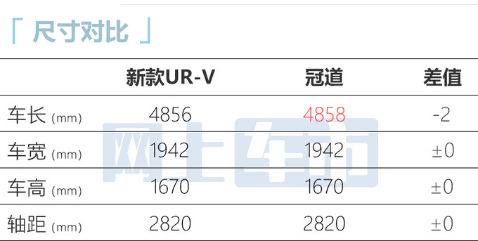 官方X价<a href=https://www.qzqcw.com/z/bentian/ target=_blank class=infotextkey><a href=https://www.qzqcw.com/z/bentian/ target=_blank class=infotextkey>本田</a></a>新UR-V售XX-XX万元 增运动版-图6