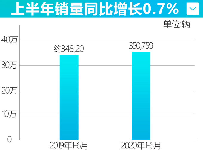 强势反弹 一汽<a href=https://www.qzqcw.com/z/fengtian/ target=_blank class=infotextkey>丰田</a>销量领跑大盘14 6月增30-图5