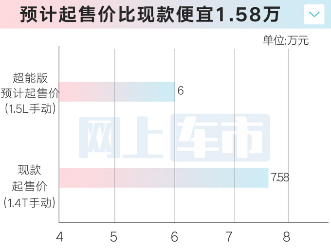 <a href=https://www.qzqcw.com/z/jili/ target=_blank class=infotextkey>吉利</a>新缤越配置曝光本月上市 4S店6万起售-图1