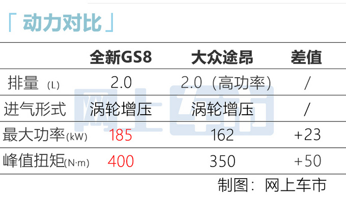 <a href=https://www.qzqcw.com/z/guangqi/ target=_blank class=infotextkey>广汽</a>传祺全新GS8下线 搭<a href=https://www.qzqcw.com/z/fengtian/ target=_blank class=infotextkey>丰田</a>混动 预售18.88万起-图1