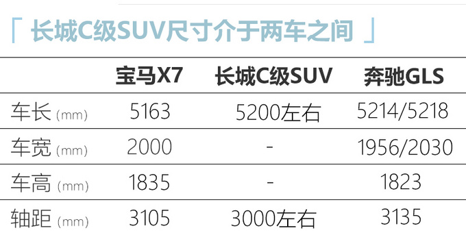 不加油不充电<a href=https://www.qzqcw.com/z/changcheng/hafu/ target=_blank class=infotextkey>哈弗</a>将推加长H9 比<a href=https://www.qzqcw.com/z/baoma/ target=_blank class=infotextkey><a href=https://www.qzqcw.com/z/baoma/ target=_blank class=infotextkey>宝马</a></a>X7还大-图1