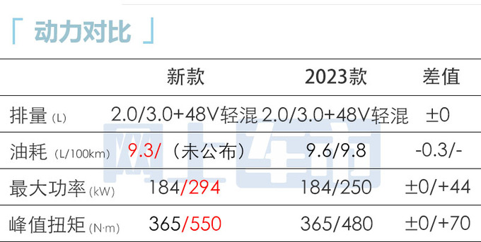 <a href=https://www.qzqcw.com/z/luhu/ target=_blank class=infotextkey>路虎</a>4S店新揽胜星脉6月16日上市3.0T动力更强-图1