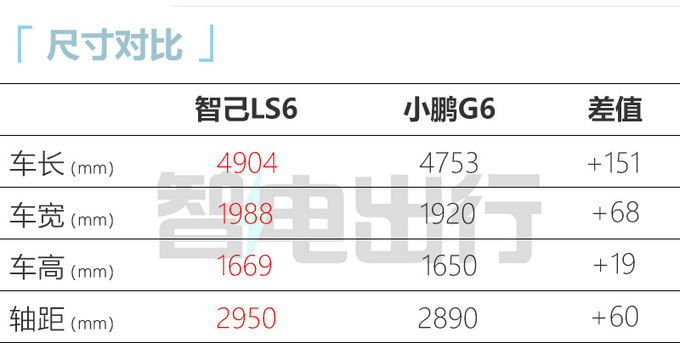 智己LS6 10月12日上市4S店预计售21.98-28.98万-图6