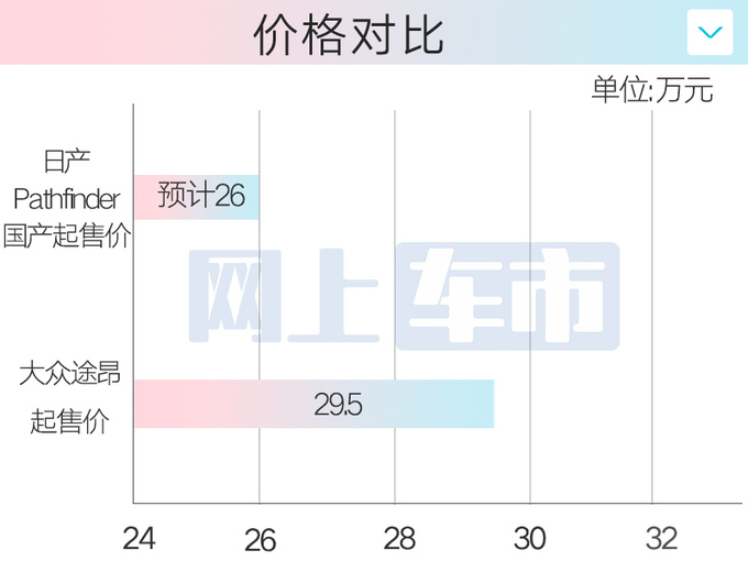 <a href=https://www.qzqcw.com/z/yingfeinidi/ target=_blank class=infotextkey>英菲尼迪</a>QX60换壳<a href=https://www.qzqcw.com/z/richan/ target=_blank class=infotextkey>日产</a>Pathfinder 卖26万能火吗-图4