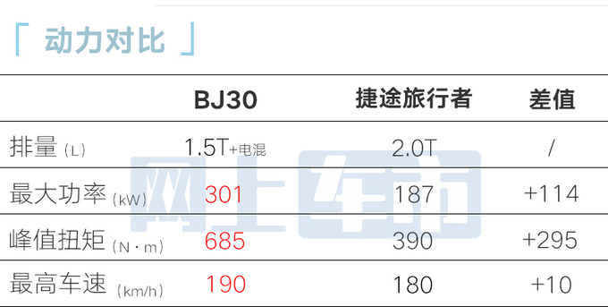 北汽全新BJ30首发4月25日预售 预计12万起-图7